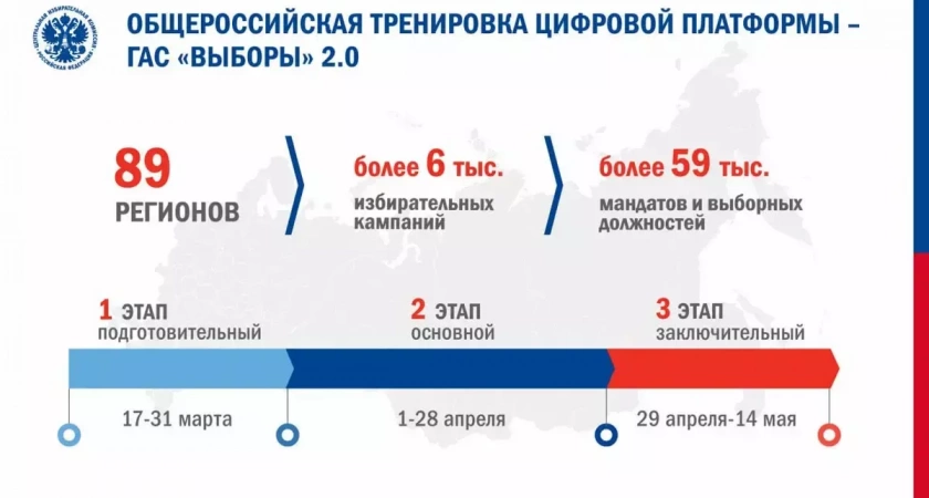 Ивановцы в апреле прорепетируют выборы