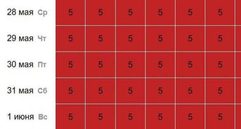 Мощная магнитная буря накрыла страну: рекомендации для метеозависимых