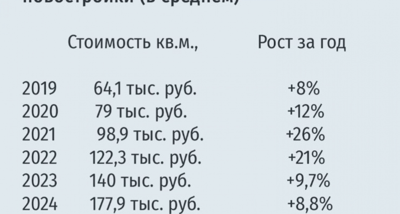 Квартиры подорожают в 1,5 раза: жителей Ивановской области предупредили о ценовом шоке к 2030 году