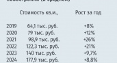 Квартиры подорожают в 1,5 раза: жителей Ивановской области предупредили о ценовом шоке к 2030 году