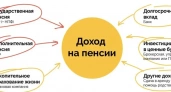 Только четверть жителей Ивановской области надеются на государственную пенсию
